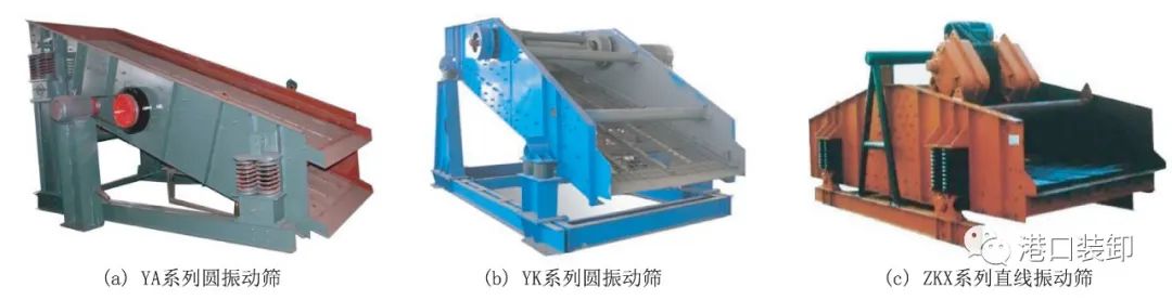 我国振动筛分设备的发展综述装卸设备(图1)