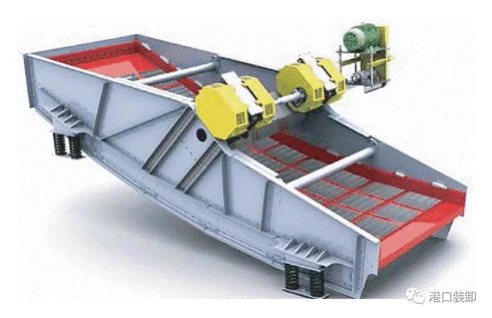 我国振动筛分设备的发展综述装卸设备(图2)