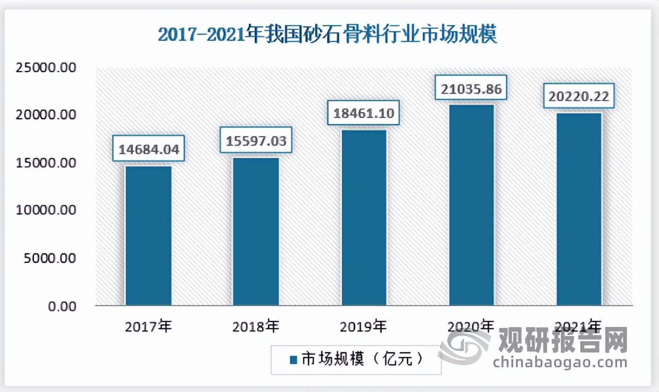 中国砂石骨料行业发展现状研究与投资前景预测报告(图2)