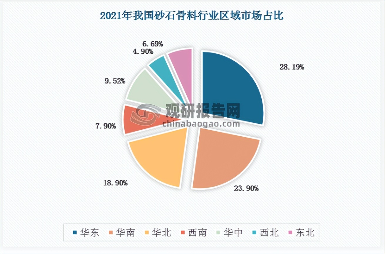 中国砂石骨料行业发展现状研究与投资前景预测报告(图3)