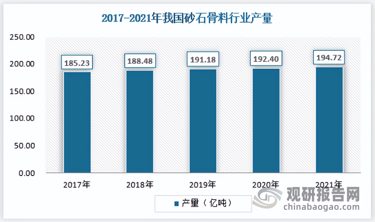 中国砂石骨料行业发展现状研究与投资前景预测报告(图4)