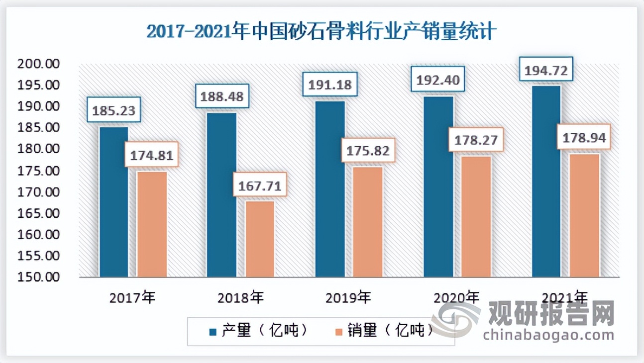 中国砂石骨料行业发展现状研究与投资前景预测报告(图6)