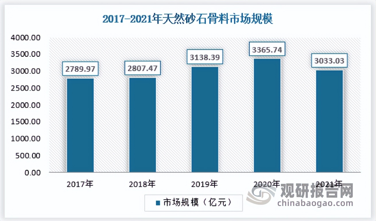 中国砂石骨料行业发展现状研究与投资前景预测报告(图7)