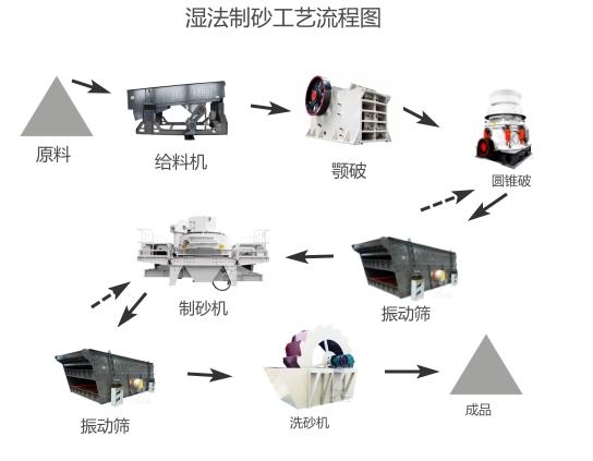 机制砂生产线—干法制砂vs湿法制砂，哪种制砂工艺好？(图2)