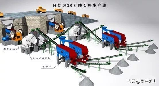 砂石严重短缺，制砂生产线如何配置？工艺流程设计与设备选型教你(图4)
