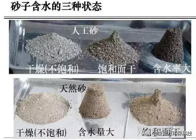 目前多省调研支持机制砂！关于它的这25个问题再不知道就out啦！(图3)