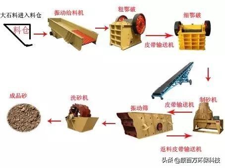 目前多省调研支持机制砂！关于它的这25个问题再不知道就out啦！(图2)