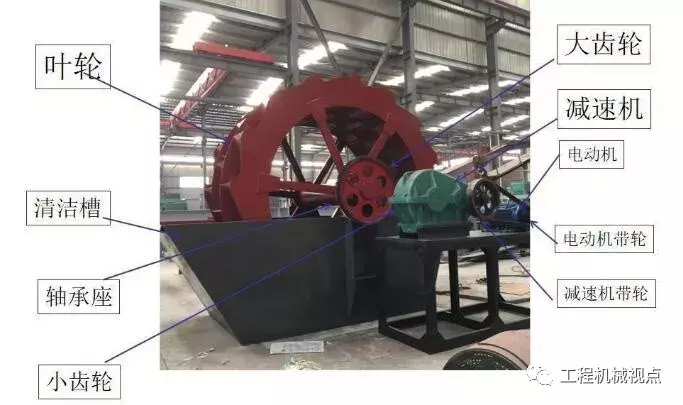 洗砂过程中是否担心砂子洗不干净?教您几招告别杂质残留(图2) 洗砂过程中是否担心砂子洗不干净?教您几招告别杂质残留(图2)