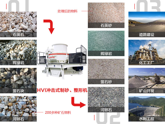 河沙禁采，机制砂迎来黄金时代，新型制砂机带你玩“赚”沙场！(图5)