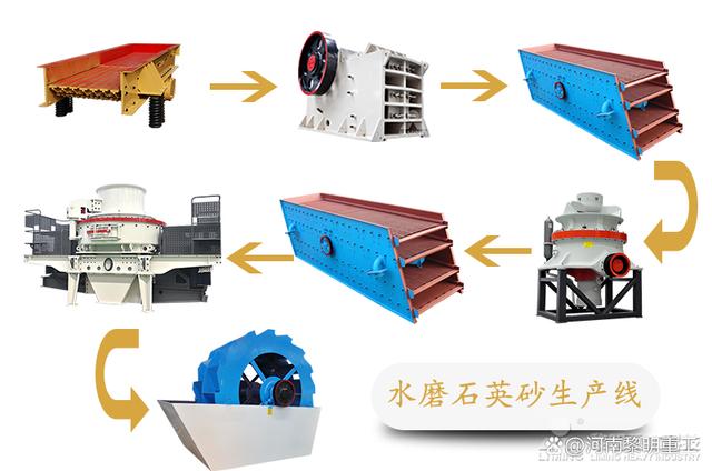 水磨石英砂制沙生产线设备，水磨石英砂制沙生产线流程？(图3)