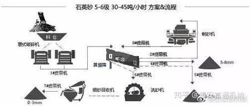 制砂机纯干货！详解各种物料的制砂生产线流程和配置！(图2)