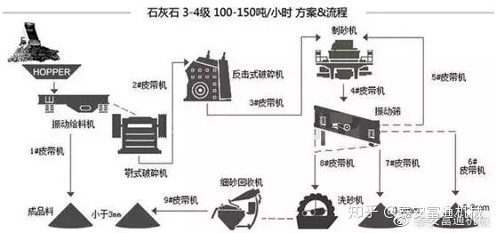 制砂机纯干货！详解各种物料的制砂生产线流程和配置！(图10)