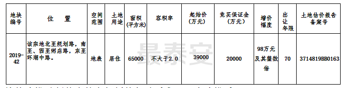 面积65000㎡！泰安一国有土地挂牌出让！城西新小区来了！(图5)