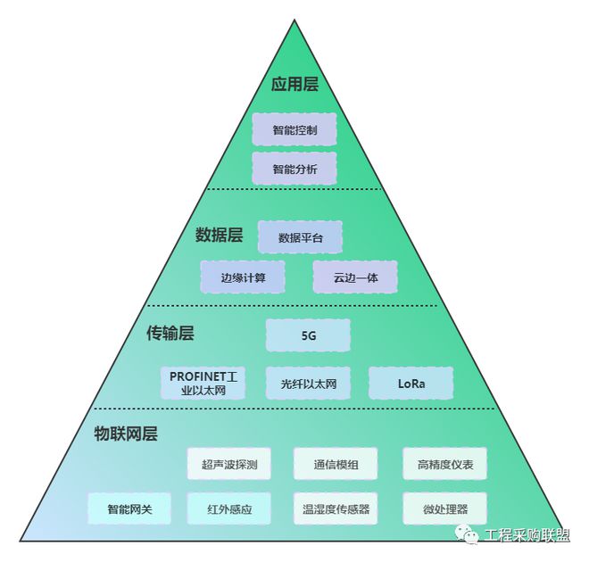 德基机械宣告沥青搅拌站跨入5G互联时代(图6)