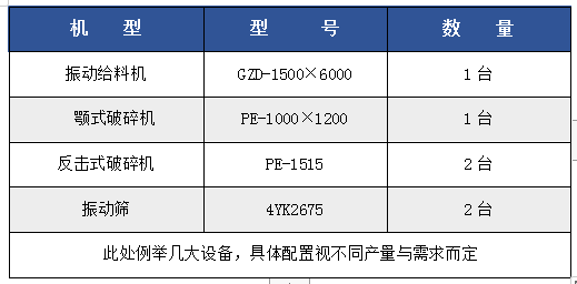 【西安矿源】时产（50-500吨）碎石生产线设备配置明细表，都是干货，抓紧时间收藏(图4)