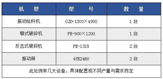 【西安矿源】时产（50-500吨）碎石生产线设备配置明细表，都是干货，抓紧时间收藏(图6)