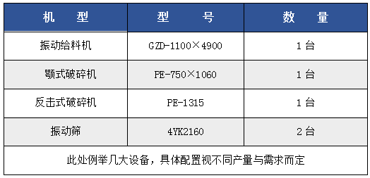 【西安矿源】时产（50-500吨）碎石生产线设备配置明细表，都是干货，抓紧时间收藏(图8)