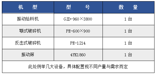 【西安矿源】时产（50-500吨）碎石生产线设备配置明细表，都是干货，抓紧时间收藏(图10)