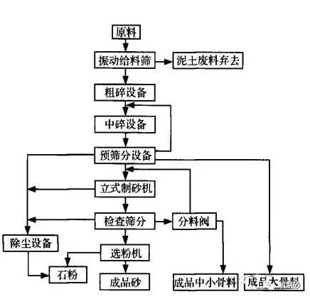 生产高品质机制砂从何入手？收下这个！(图3)