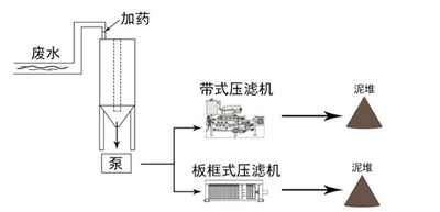用了这款废水处理系统，每年至少多赚几百万！(图5)