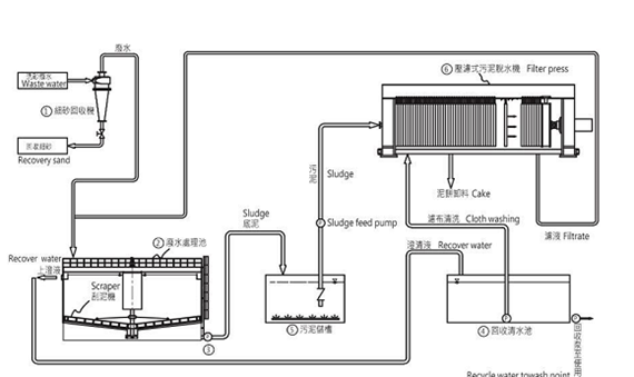 用了这款废水处理系统，每年至少多赚几百万！(图6)