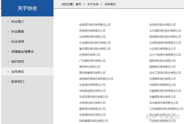 ​中国十大信托公司官方排名(图3)
