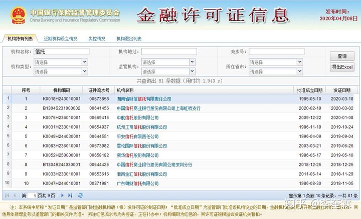​中国十大信托公司官方排名(图2)