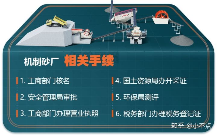 2021年开办机制砂厂是否合法？都需要哪些设备？需要投资多少钱？(图1)