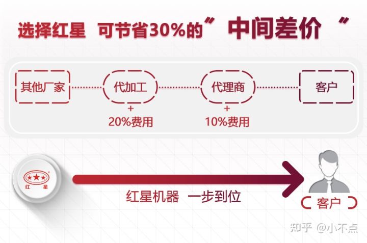 2021年开办机制砂厂是否合法?都需要哪些设备?需要投资多少钱?(图8) 2021年开办机制砂厂是否合法?都需要哪些设备?需要投资多少钱?(图8)