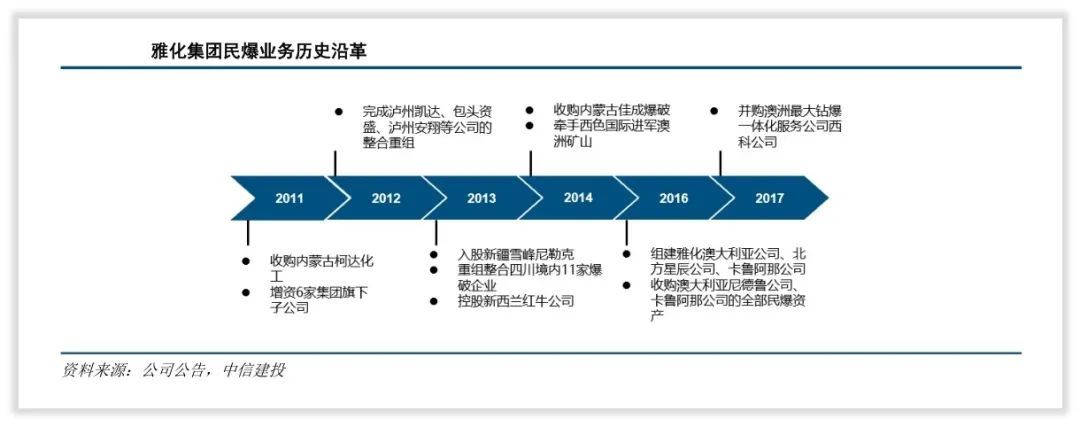 雅化集团是一家什么样的公司？(图3)