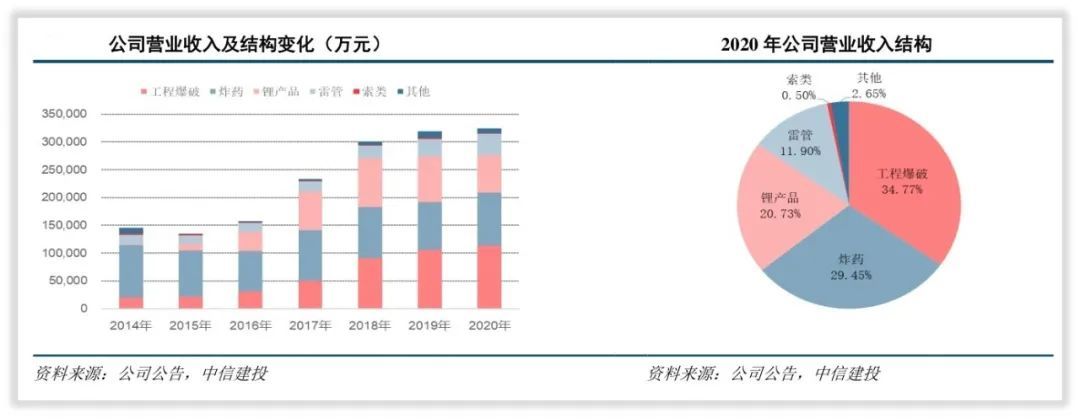 雅化集团是一家什么样的公司？(图6)