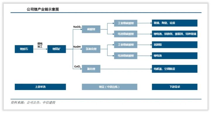 雅化集团是一家什么样的公司？(图5)