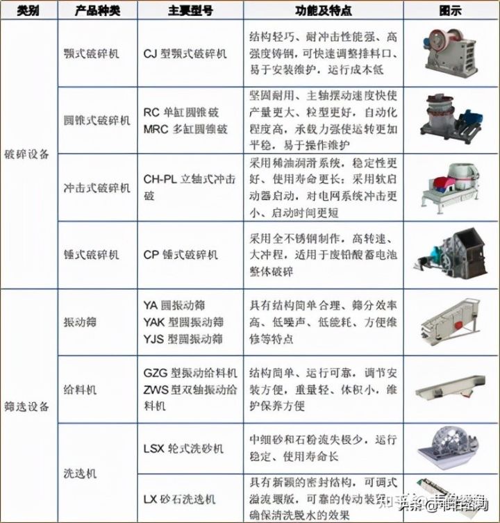 2022年建筑垃圾处理行业龙头企业浙矿股份业务深度分析（简版）(图2)