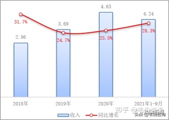 2022年建筑垃圾处理行业龙头企业浙矿股份业务深度分析（简版）(图3)