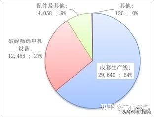 2022年建筑垃圾处理行业龙头企业浙矿股份业务深度分析（简版）(图7)