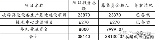 2022年建筑垃圾处理行业龙头企业浙矿股份业务深度分析（简版）(图5)