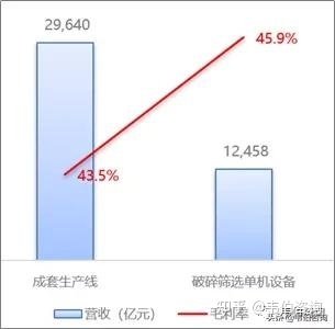 2022年建筑垃圾处理行业龙头企业浙矿股份业务深度分析（简版）(图8)