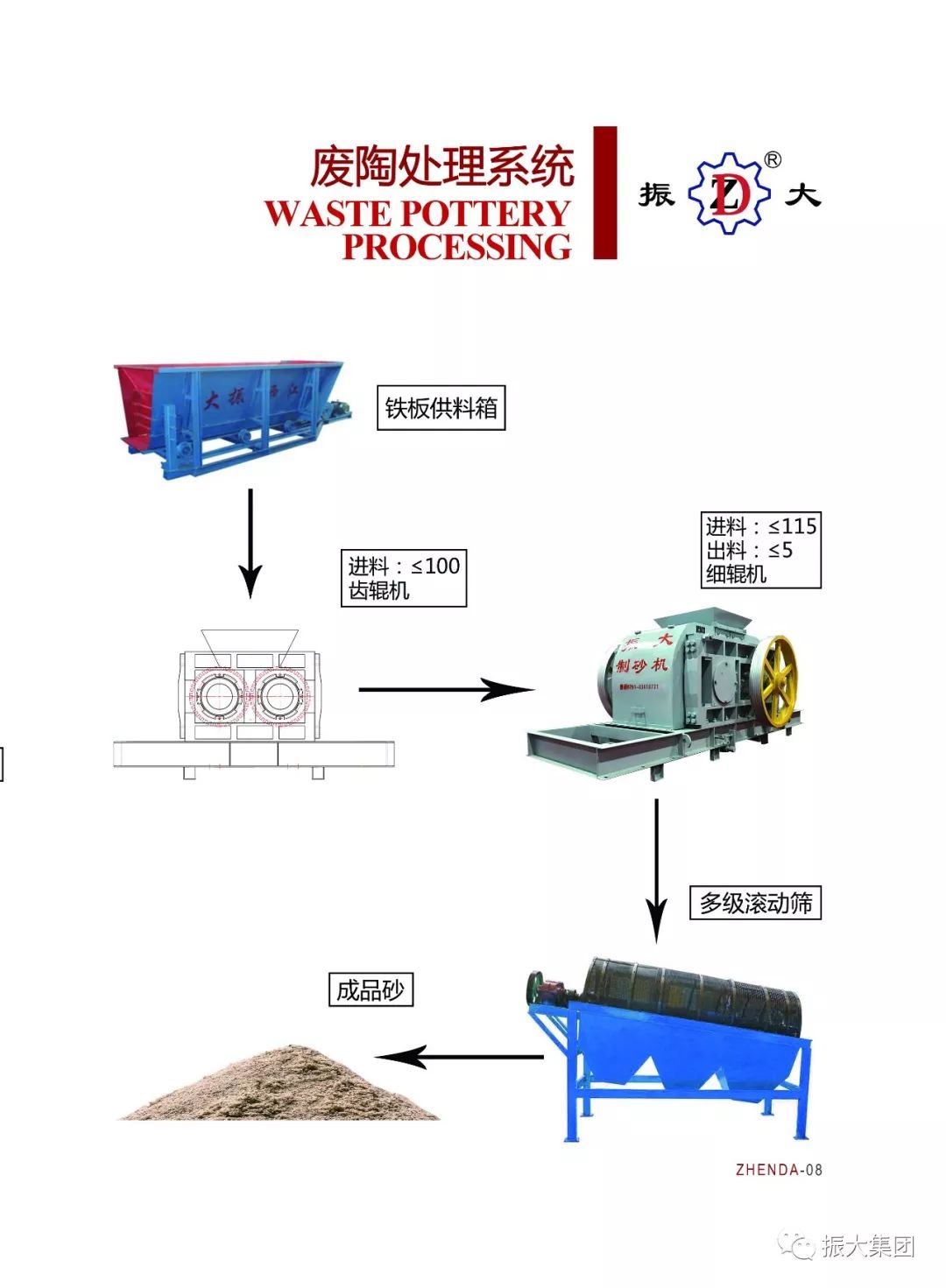 江西振大机械制造科技有限公司制砂生产线(图6)
