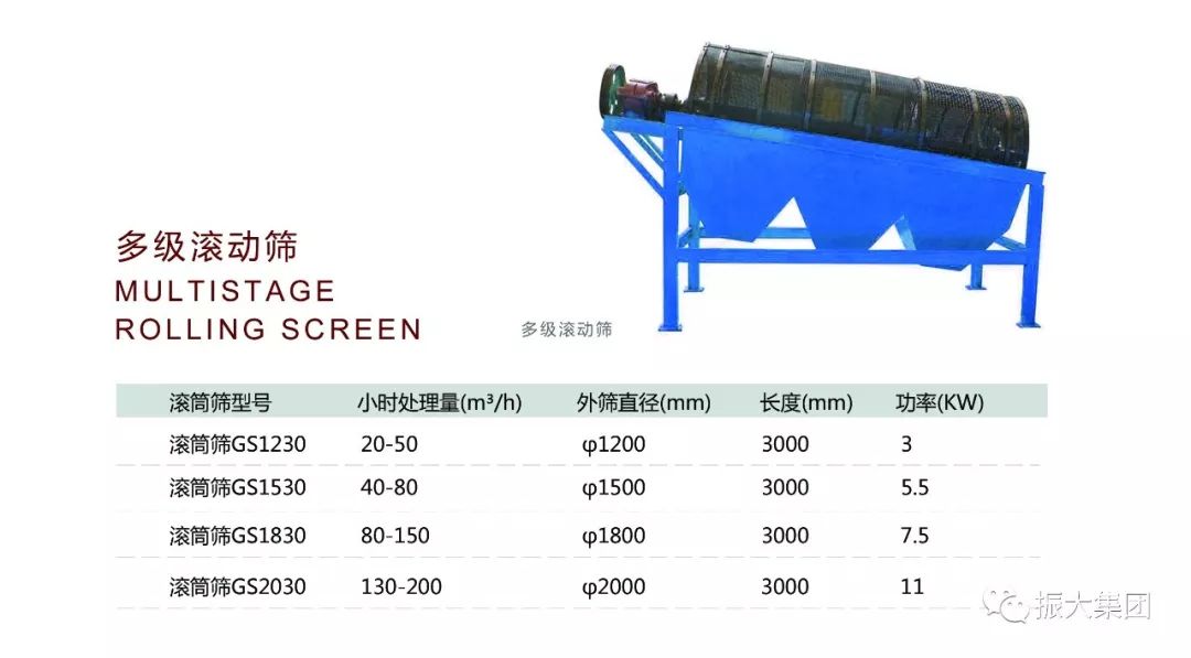 江西振大机械制造科技有限公司制砂生产线(图14)