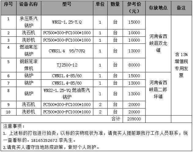 锅炉、洗石机、洗砂机、钢筋笼滚焊机等——7月14日(图3)