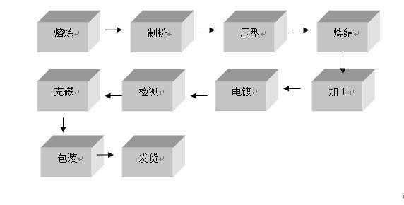 叶轮洗砂机日常保养不可忽视！(图2)