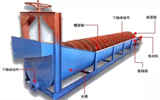 洗砂机的日常操作、维护及轴承故障的检修和处理方法，很实用！(图4)