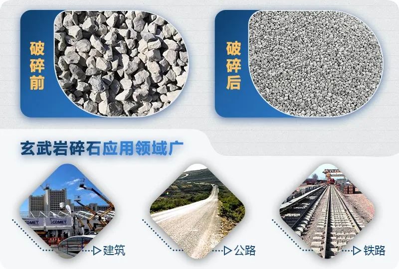 玄武岩石子加工成砂生产线配置方案(图1)