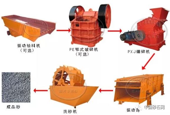要点机制砂生产线的基本要点(图6)
