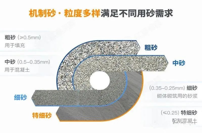 砂石行业“黑话”有哪些？一口气看完(图6)
