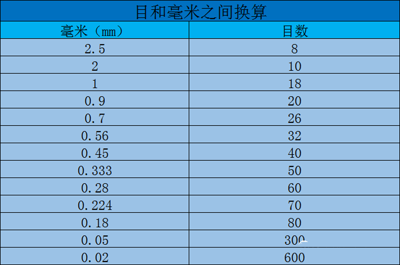 砂石行业“黑话”有哪些？一口气看完(图8)