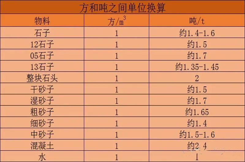 砂石行业“黑话”有哪些？一口气看完(图7)