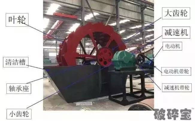 想让洗砂机高质高量低成本？细节拉开差距！(图8)