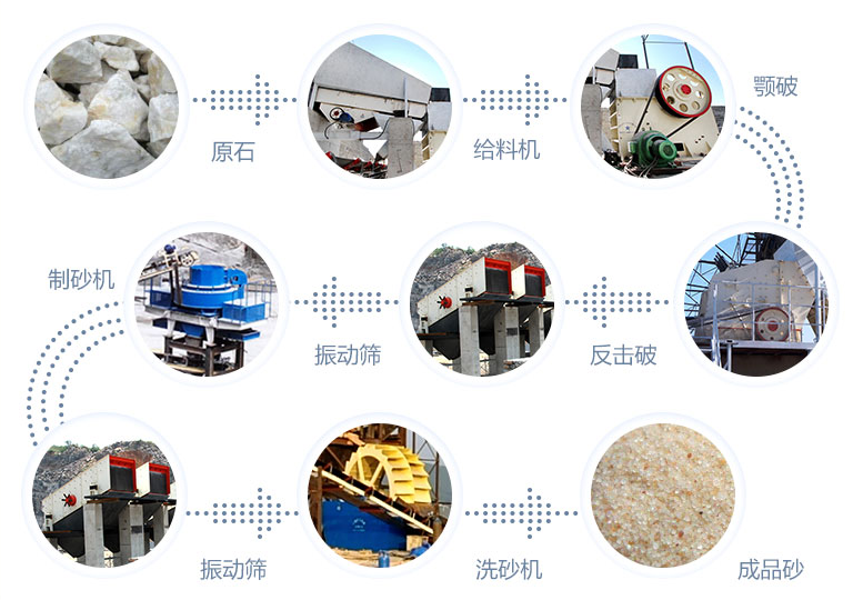 机制砂生产线要几种设备？知道这些，你也是制砂专家！(图4)