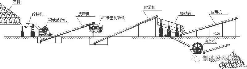 鹅卵石制沙洗沙生产线设备有哪些?制沙洗沙生产线工作流程(图5) 鹅卵石制沙洗沙生产线设备有哪些?制沙洗沙生产线工作流程(图5)